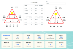 Subscription - 生命数字Member Plus