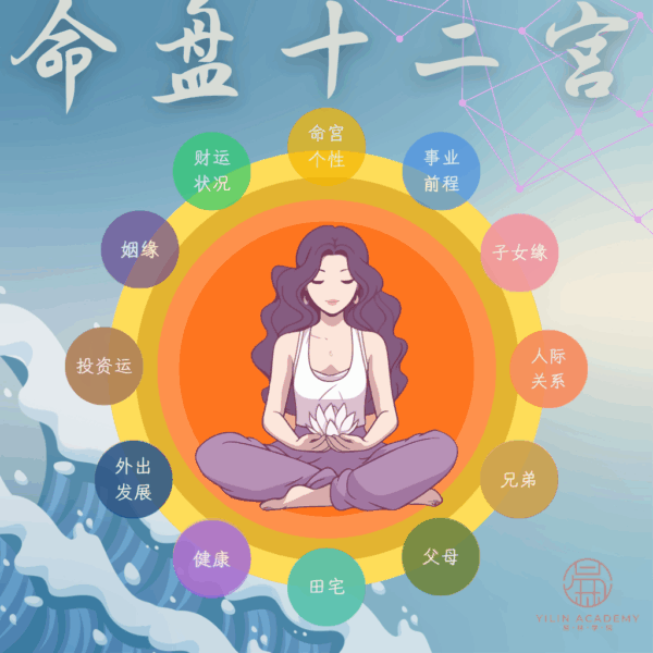 2 紫微专业班 ZIWEIZHUANYEBAN