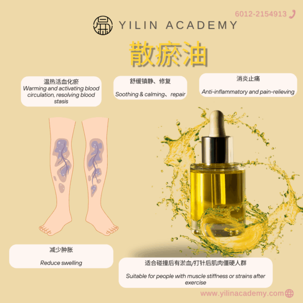 强力祛瘀止痛、促进血液循环-Relieves-headache-and-hangover-discomfort.png 祛瘀伤油 Bruise Relief Oil